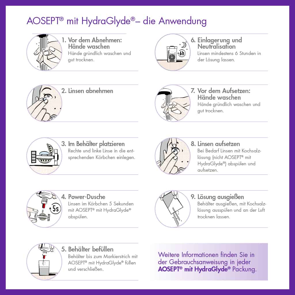 Hydraglyde - Die Produkte unter allen verglichenenHydraglyde!