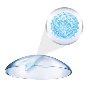 HydraGlyde® Moisture Matrix