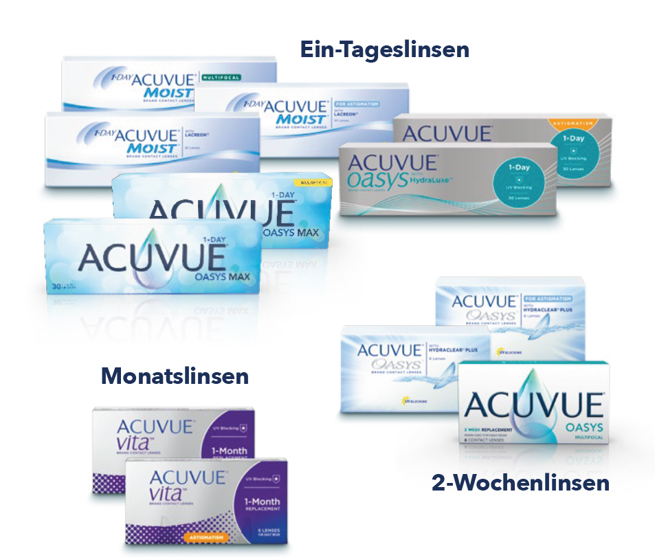 Acuvue Zufriedenheitsgarantie