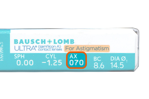 Hier finden Sie den Achse-Wert.