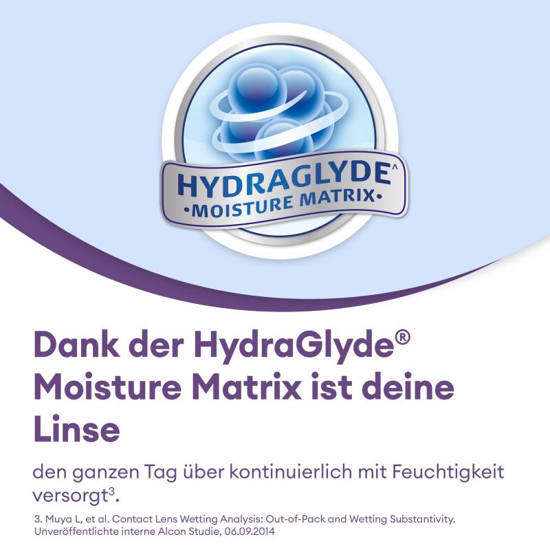 AIR OPTIX plus HydraGlyde Multifocal | 3er Box | Addition HI(MAX ADD+2,50)