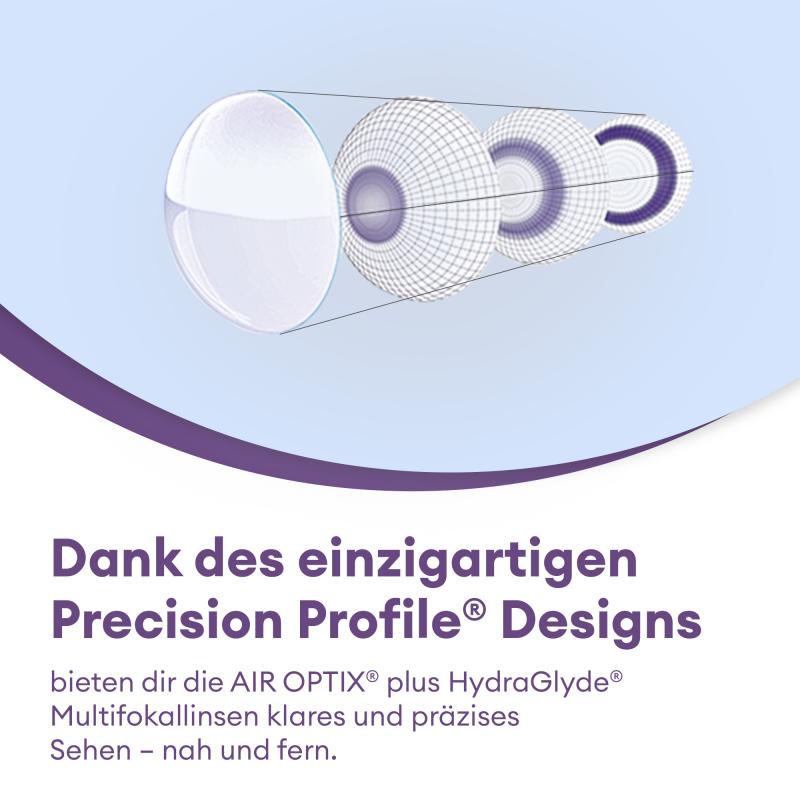 AIR OPTIX plus HydraGlyde Multifocal | 3er Box | Addition MED(MAX ADD+2,00)