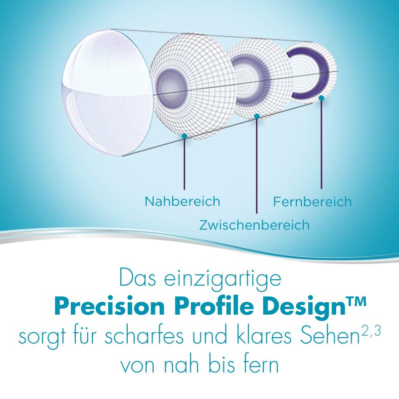 Dailies AquaComfort Plus Multifocal | 30er Box | Addition HI(MAX ADD+2,50)