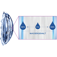 PRECISION1 for Astigmastism