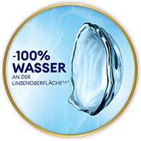 DAILIES TOTAL1® for Astigmatism
